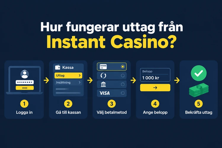 Hur fungerar uttag från Instant Casino?